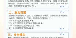 开通在即！渝昆高铁（泸县段）划定铁路线路安全保护区，严禁这些行为