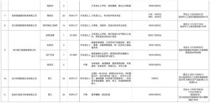近70家企业、上千个岗位！泸州又一场招聘会来了，就在明天！