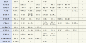 泸州人“五一”假期就诊注意：看看哪些专家坐诊！
