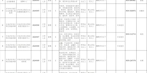 16名！江阳区拟公开考核招聘高层次人才，附岗位表→