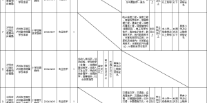 欢迎报考！江阳区公开考核招聘16名教师，附岗位表