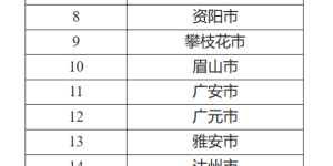 四川这项“最严”考核，泸州被评为优秀