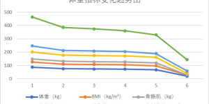 【减油、增豆、加奶】看似简单，却可以减重！