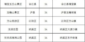 免门票！本周日，泸州32家景区限时免费，安排起来→