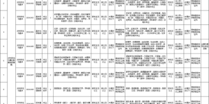 14名！龙马潭区公开考核招聘教师，附岗位表→
