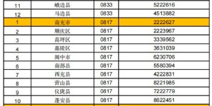 高考生快收藏！泸州各区县招生考试机构咨询电话公布