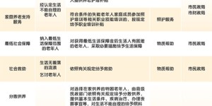 共28项！《泸州市基本养老服务清单》出炉