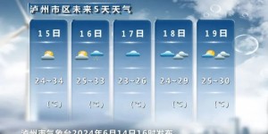 本周末泸州天气晴好，下周雨水“霸榜”？