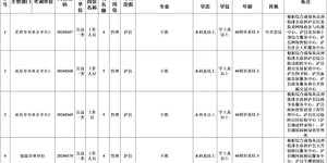 6月24日起报名！泸县公开考试选调94名机关事业单位工作人员