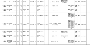 6月27日报名丨叙永县拟公开考核招聘事业单位工作人员31名，附岗位表→