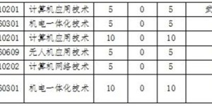 1274人！四川省2024年招收定向培养军士公告发布
