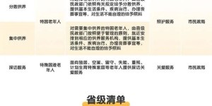 泸州基本养老服务上新！65周岁+老人每年可免费体检1次，还有……