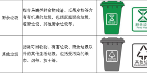 事关每一位泸州人，生活垃圾分类具体规划来了→