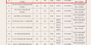 四川36个高速公路项目公开招商，3个涉及泸州