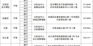 泸州哪些银行可办理房贷“商转公”？有什么限制？解答来了→