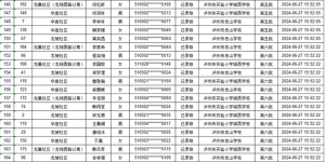泸州市江阳区2024年主城区小学招生电脑随机派位结果公布