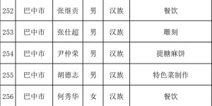 名单公示！泸州10人拟推荐为省级乡村工匠名师