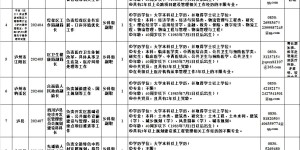 即日起报名！泸州公开选调公务员，职位表→