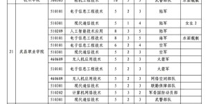 还可报名！四川省定向培养军士院校招生计划来了