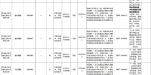 明天截止报名丨四川省公安厅公开招聘，泸州有岗，附岗位表→