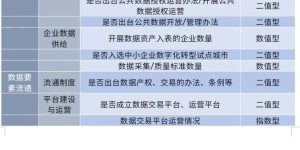 赛迪最新榜单发布，泸州入围前30强
