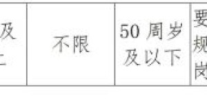 附岗位表！泸州这所学校公开招聘18人，正在报名中……