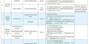 @泸州人，别再考了！这些证书已取消！