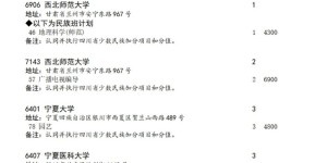 四川考生请注意，本科第一批今天征集志愿