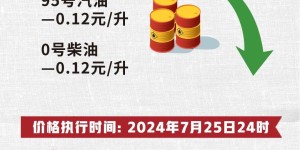 今晚，油价下调→