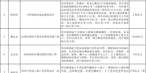 总投资0.78亿元，泸州这个公路项目开工