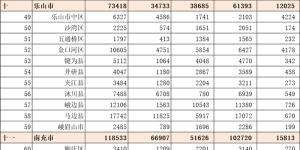 89029万元！泸州获中央、省级补助资金，怎么用？看这里→
