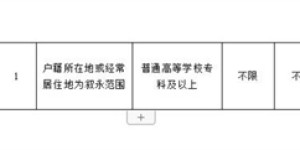 17名！泸州市检察机关公开招聘聘用制书记员，8月1日报名