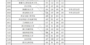 2024年普通高校招生本科二批调档线出炉