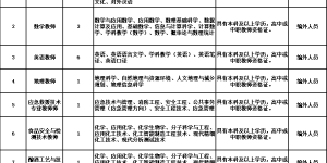 8月16日报名！泸州这所学校自主招聘编外合同制教师20人，附岗位表→