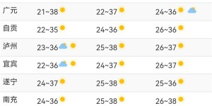 再次飙到339℃！这一周，泸州将迎来一连串高温天气！