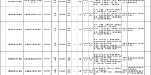 公务员、教师、事业人员……古蔺县拟公开考试选调机关事业单位工作人员72名