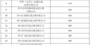 给力！泸州获省级交通激励资金1052万元！