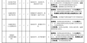 附岗位表丨西南医科大学附属天府医院招人啦~