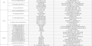 优惠叠加丨泸州消费补贴再加码，个人最高3000元！