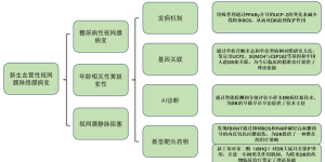 西南医科大学附属医院荣获3项2023年度四川省科学技术进步奖