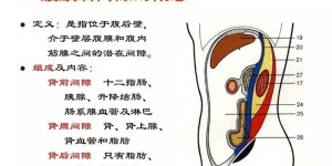 不开大刀！13岁男孩长出少见肿瘤，他们腹腔镜下妙手摘瘤！