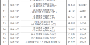28名！泸州第八批省级非物质文化遗产代表性传承人名单公示中→
