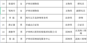 27名！泸州历史文化名城和历史风貌建筑保护专家库拟入库名单公示