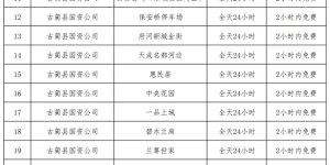 国庆期间，古蔺部分单位向社会开放部分停车场