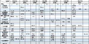 【通知】国庆节来西南医大中医院看病要注意！