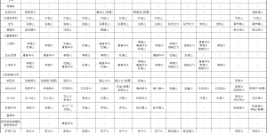 国庆“不打烊”，西南医科大学附属医院专家出诊表请收好~