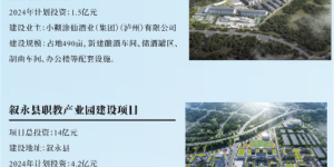 124个重点项目！460.7亿元！泸州四季度重点这些项目建设→