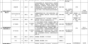 泸县10月最新招聘信息，找工作的看过来~