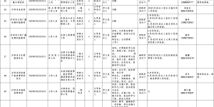40名！泸州市市直机关公开考试转任公务员，11日起报名……