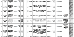 62名！泸县公开选调机关事业单位工作人员，附岗位表→